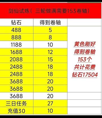 不看后悔！剑仙试炼:优先规划/祝福石技巧