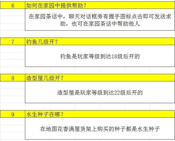 关于萌新常问的一些问题总结 2