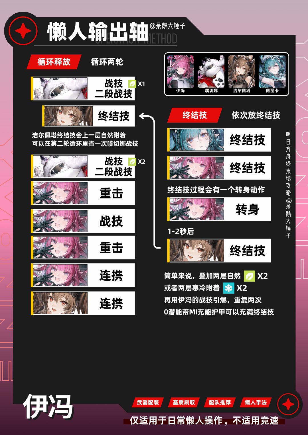 【终末地】伊冯复刻出装/配队/懒人手法 8