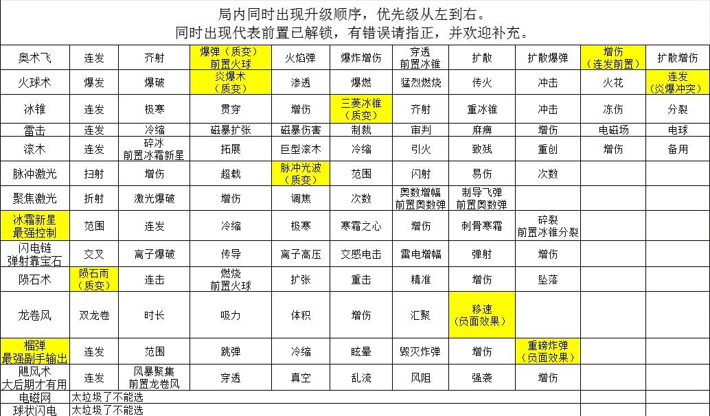 攻略:技能详解 11月2日修改版 3