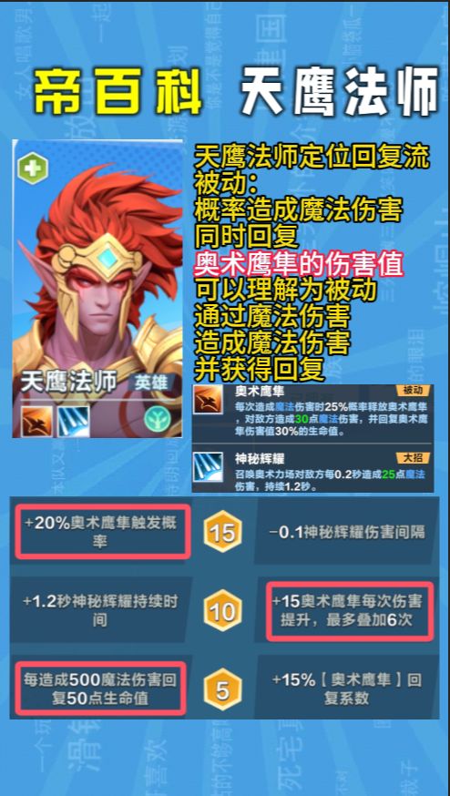 【帝百科】天鹰法师怎么玩?拿卡思路讲解 1