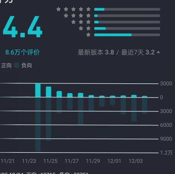 游戏上线出现异常后，我们立即开始响应处理。解决一个又一个因为服务器原因而出现的问题。 从始至终我们都以保护每一位玩家的权益为己任，尽全力修复和改善服务器的状况。（你们骂我装死，我反正天天发公告“修”了，你又不能拿我怎么样）
经过数日不间断的修复和长时间数据监控和评估（经过数日不间断的烧香拜佛），并和技术部门多次测试后（并玩了一周原神后），我们认为现阶段服务器状态明显改善（退坑的白嫖仔还不够多），决