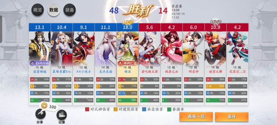 连续丢了两个近千氪号 3