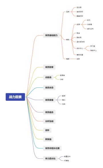 攻略之养成带师 - 深入分析战力机制