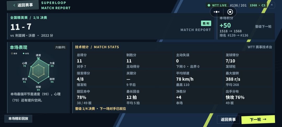再次一轮游.. 1
