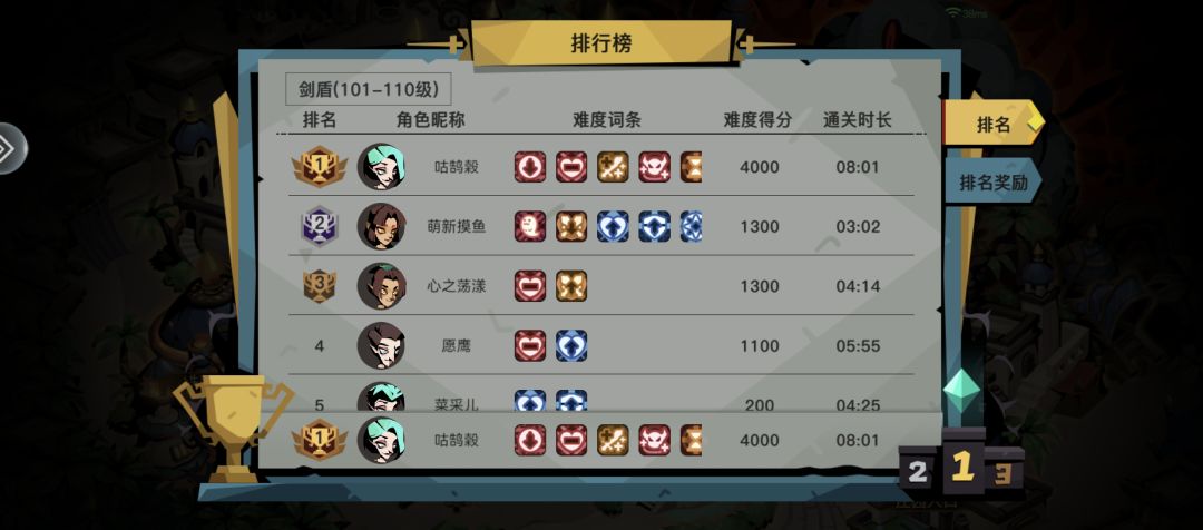 6件了，结束前5000分应该还是有希望的吧😱 2