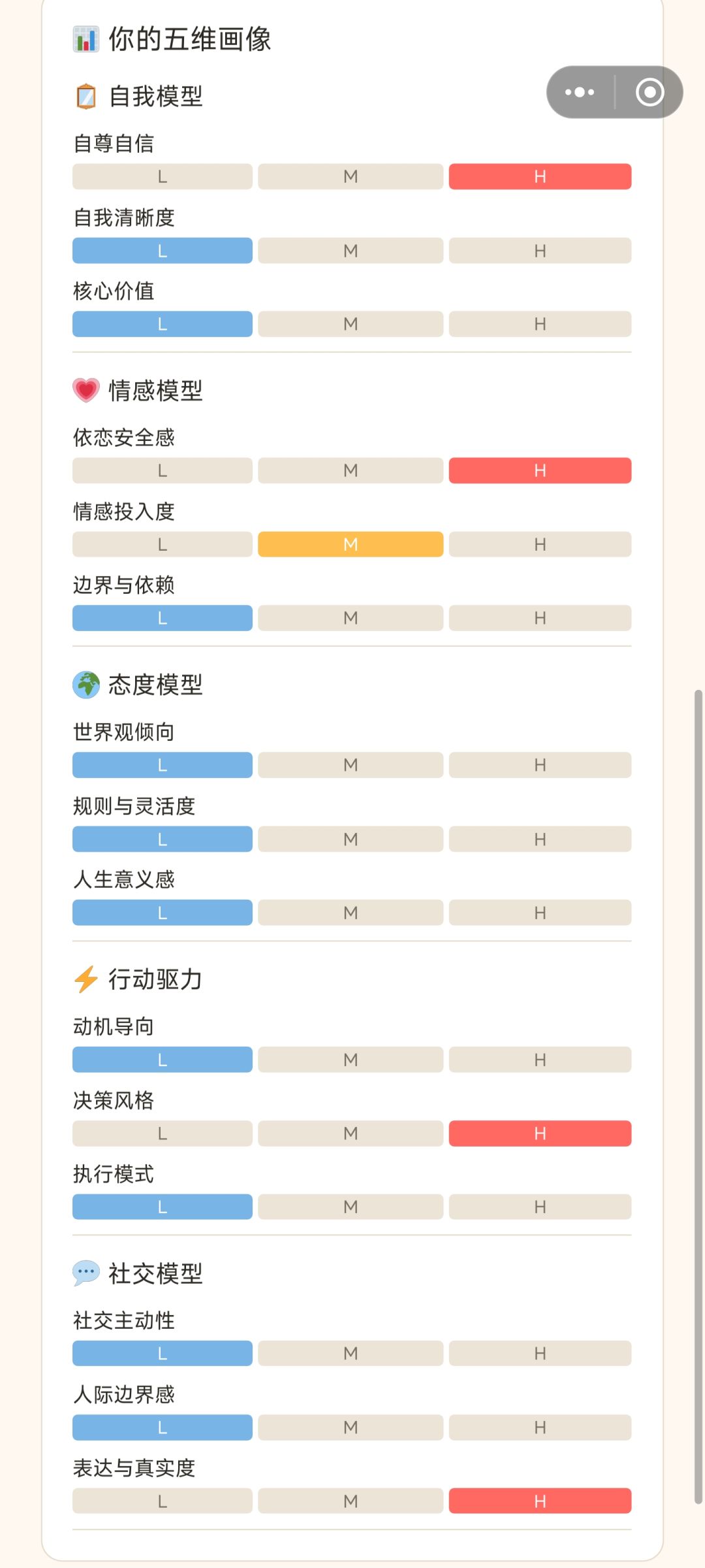 我觉得很准诶，被别人利用完就被扔了 2