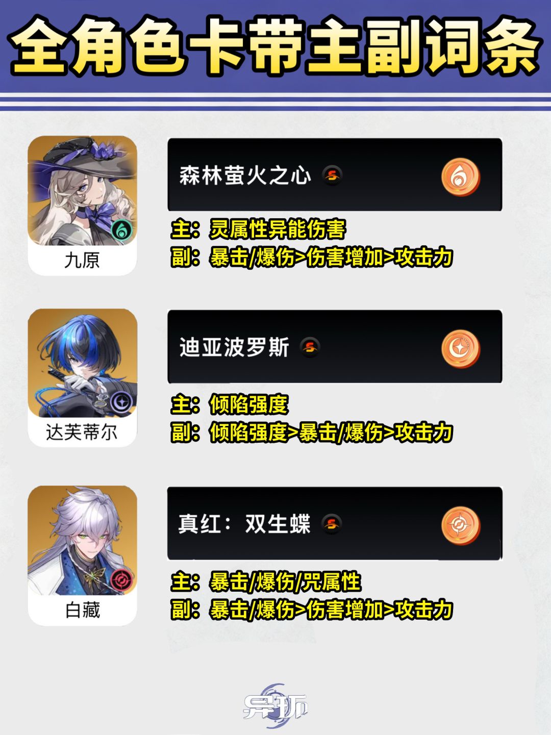 异环全角色主副词条推荐 速查简单粗暴版 2
