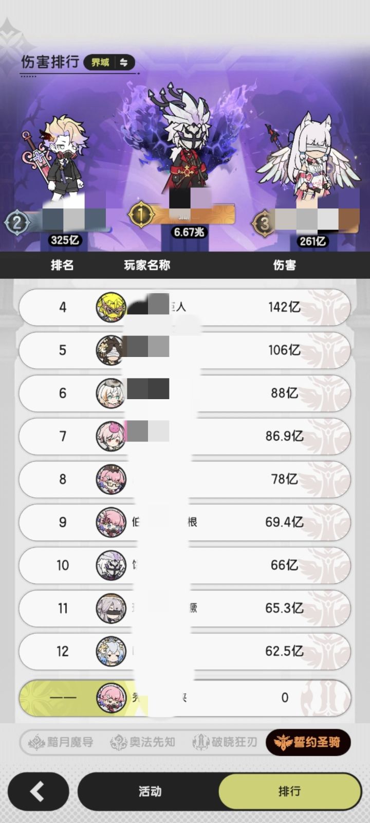 炸盾流闪亮登场,断崖式领先。截图