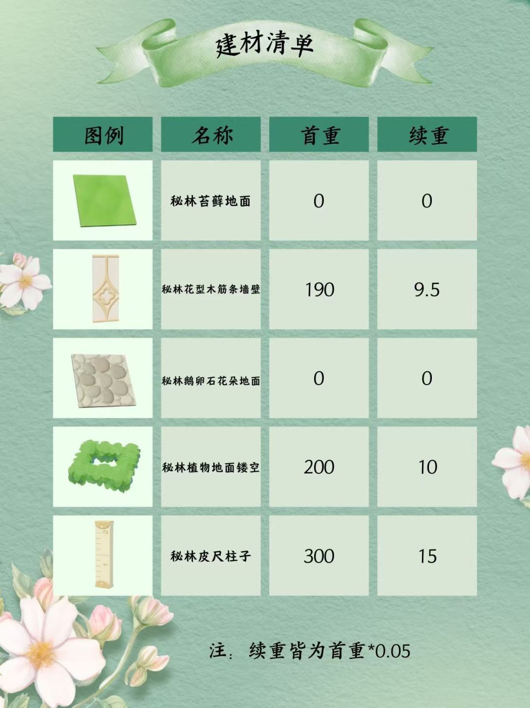 心动小镇 | 秘林小筑•花园🍀承重清单(下) 2