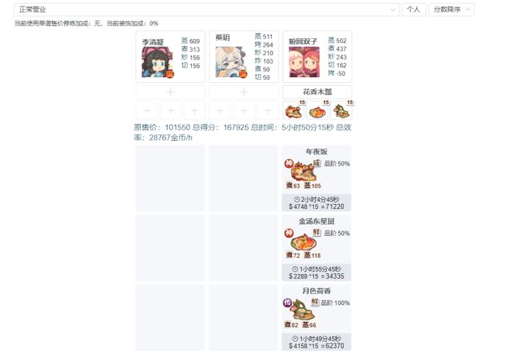浪潮之下 粉圆双子修炼方案截图