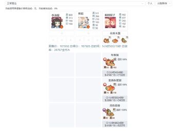 浪潮之下 粉圆双子修炼方案