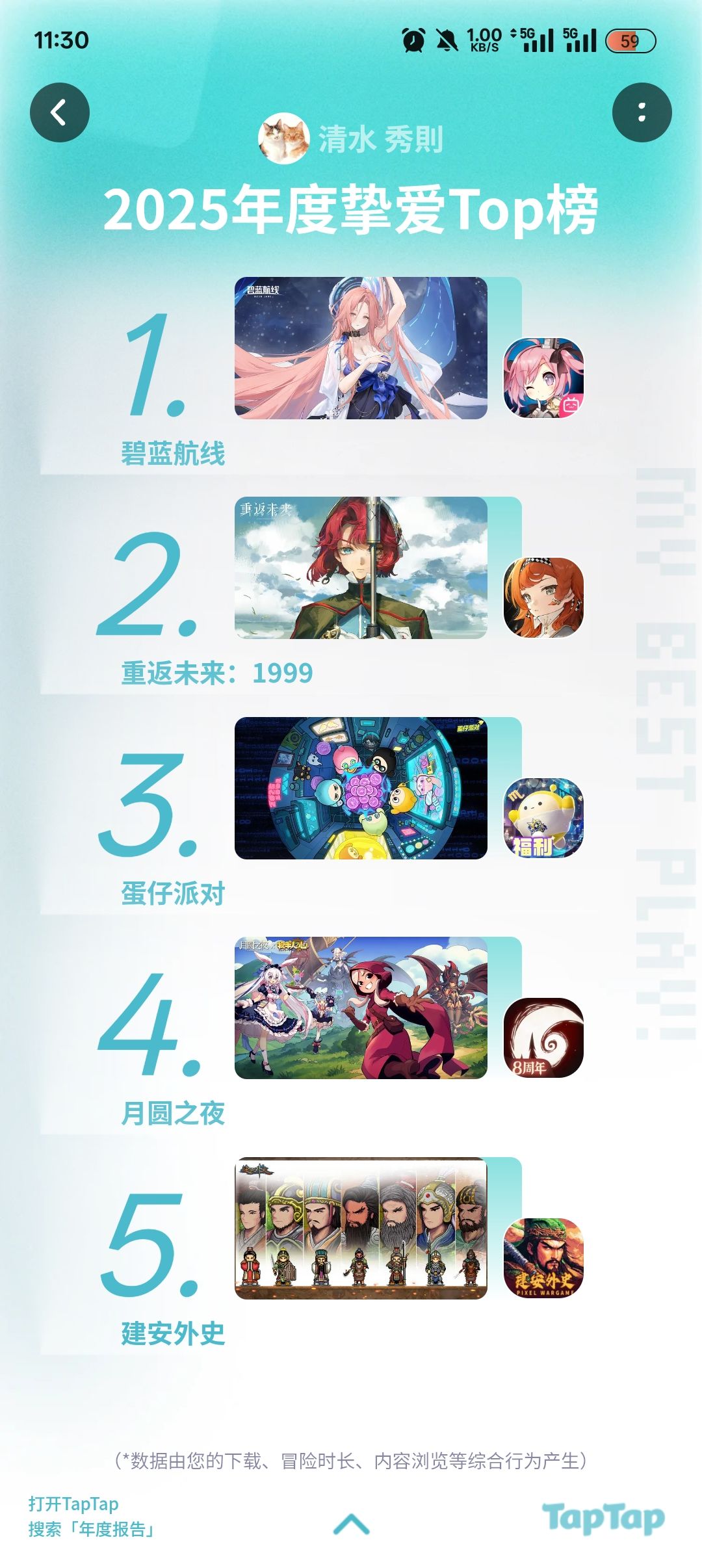 TapTap2025年度报告 2