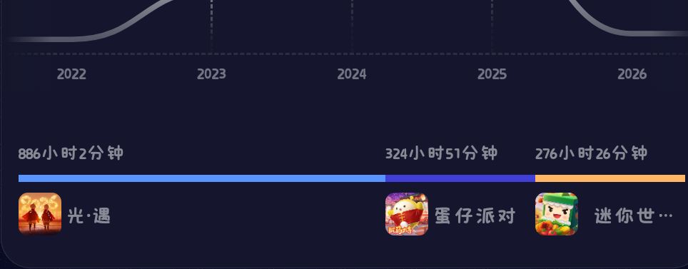 当我开始淡游光遇 1