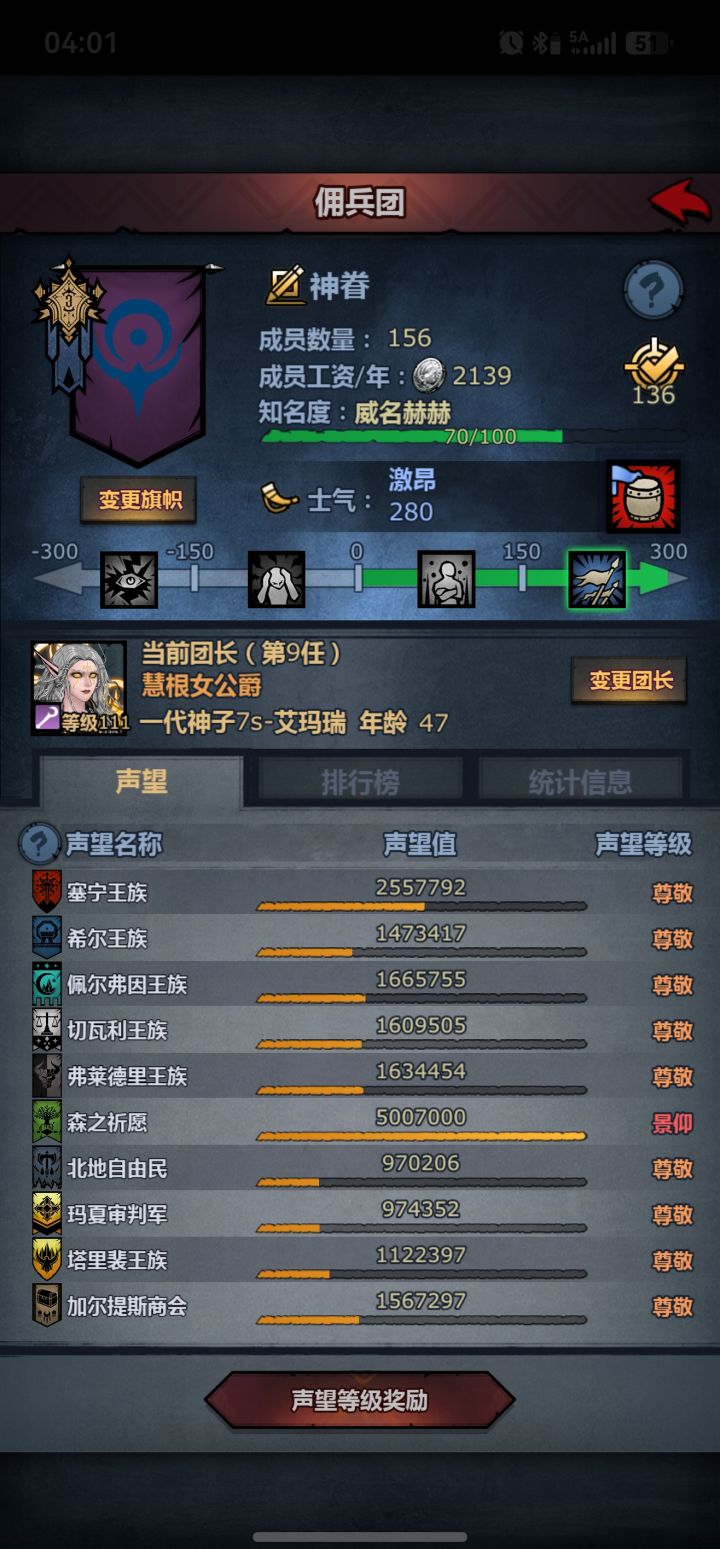 冲着公爵去的，弄完了才发现不能捐爵位。
问一下哪一个的公爵结婚材料最好弄。截图