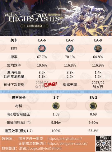 【挽歌燃烧殆尽·复刻简报】