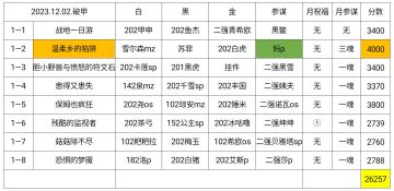 【幻境记录】725天，破甲月，Week1，26257