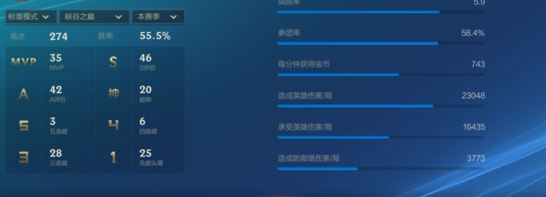 如图,你们觉得,这是玩什么位置的kd? 1