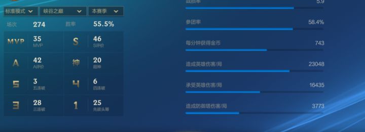 如图,你们觉得,这是玩什么位置的kd?截图