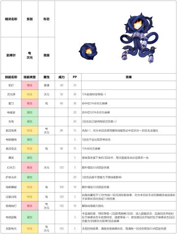 【赛尔号-启航】2023年3月1日新增精灵