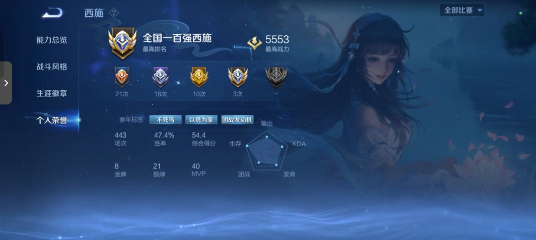 西施粽子号选手 3