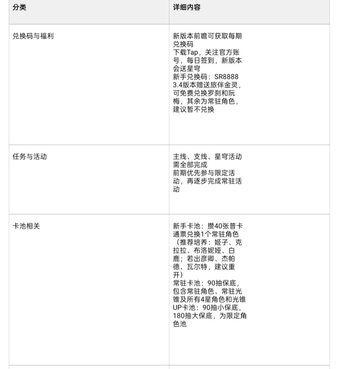 崩坏星穹铁道 2