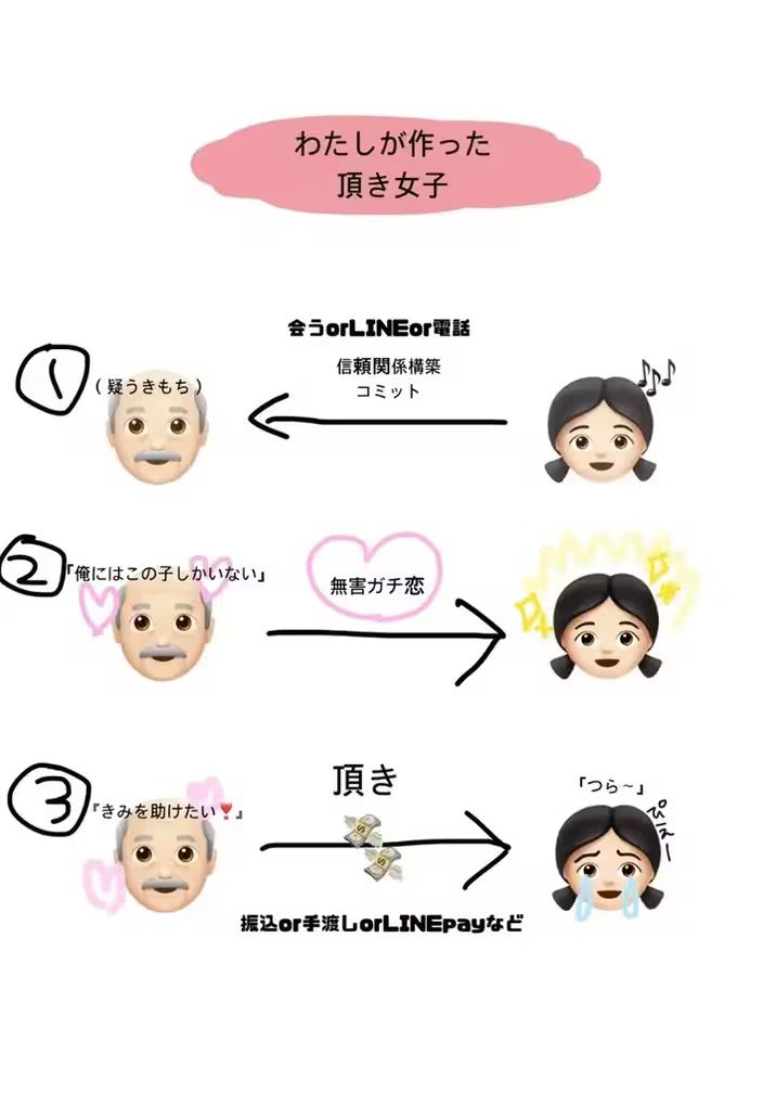 我发明的捞女 1