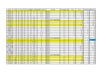 灵石赚取浅谈-种植