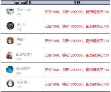 【获奖名单】《放开那三国3》妈妈笑了 花都开了