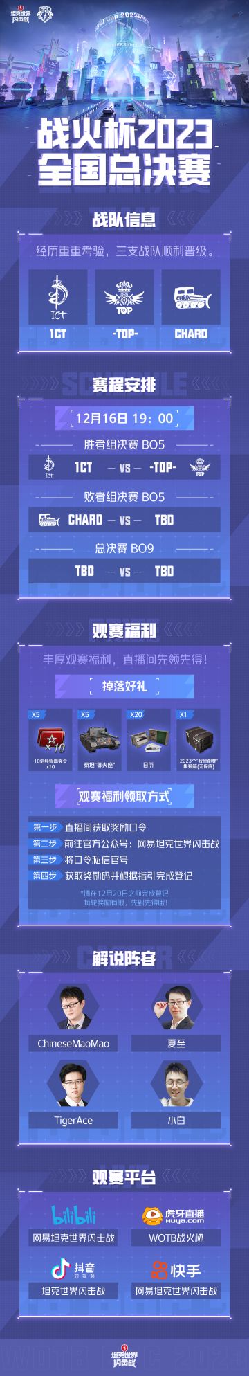 叮，您有一份战火杯观赛指南！
时隔3年后的首次线下，战火杯2023总决赛明晚正式开赛，邀请车长莅临观赛！
四大平台全程放送，四大解说精彩呈现，四轮奖励福利尽享
1CT、-TOP-、CHARD谁能捧起战火奖杯？
神秘嘉宾空降现场，为三支队伍带来怎样的惊喜？
2023个我全都要奖励，归属哪位观赛车长？
战火杯2023，我们来了！
#坦克世界闪击战##WOTB##战火杯#
