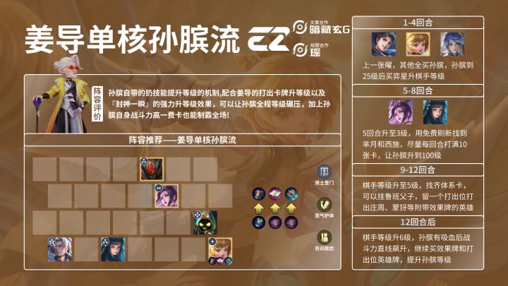 【姜导养孙膑】一图流攻略截图