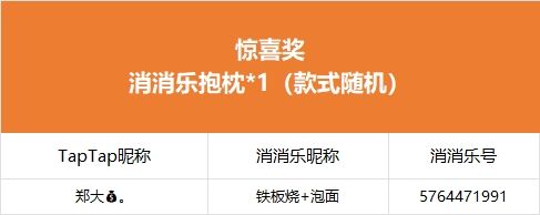 【晒卡册赢好礼】获奖公告 2