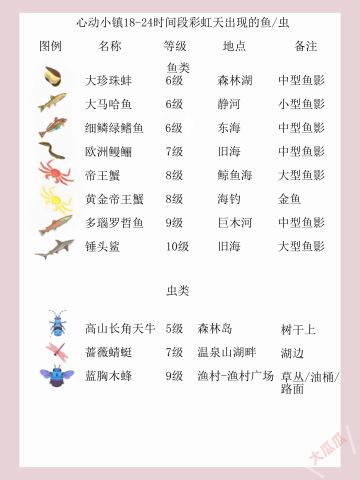 明天18-24点彩虹天限定鱼虫鸟‖一图看懂