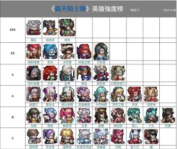 新手入门以及兑换码合集