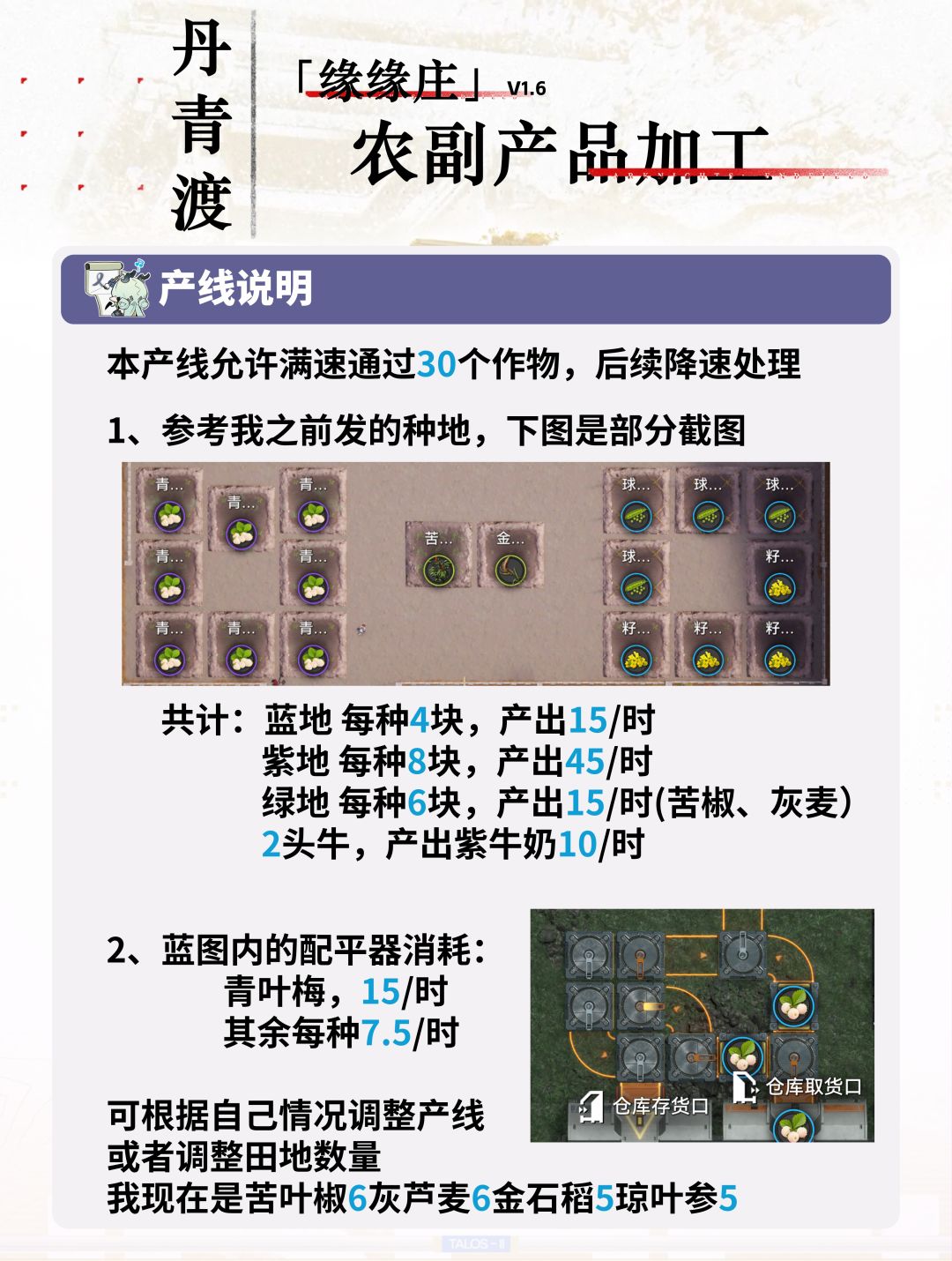 【缘缘庄】农副产品加工蓝图 2