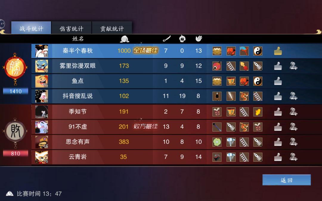 浅谈前十(上) 3