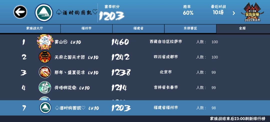 元旦小长假快乐,一区910JQK招人! 3