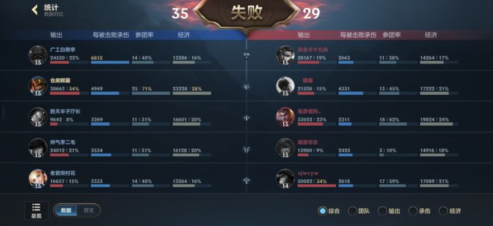 我一个51胜率的垃圾,何德何能有这样的队友?截图