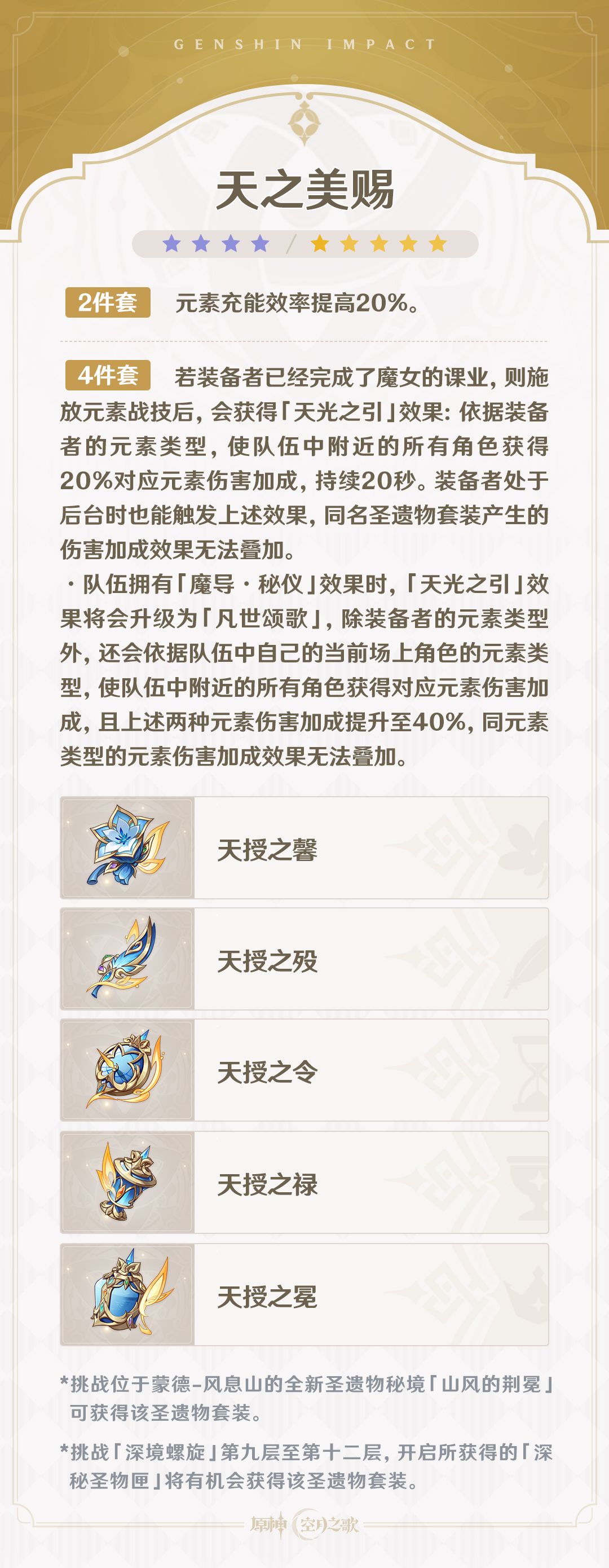 原神新圣遗物曝光!全队增伤超导特化 3
