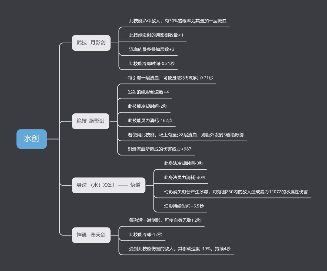 水剑登仙功法大成词条 2
