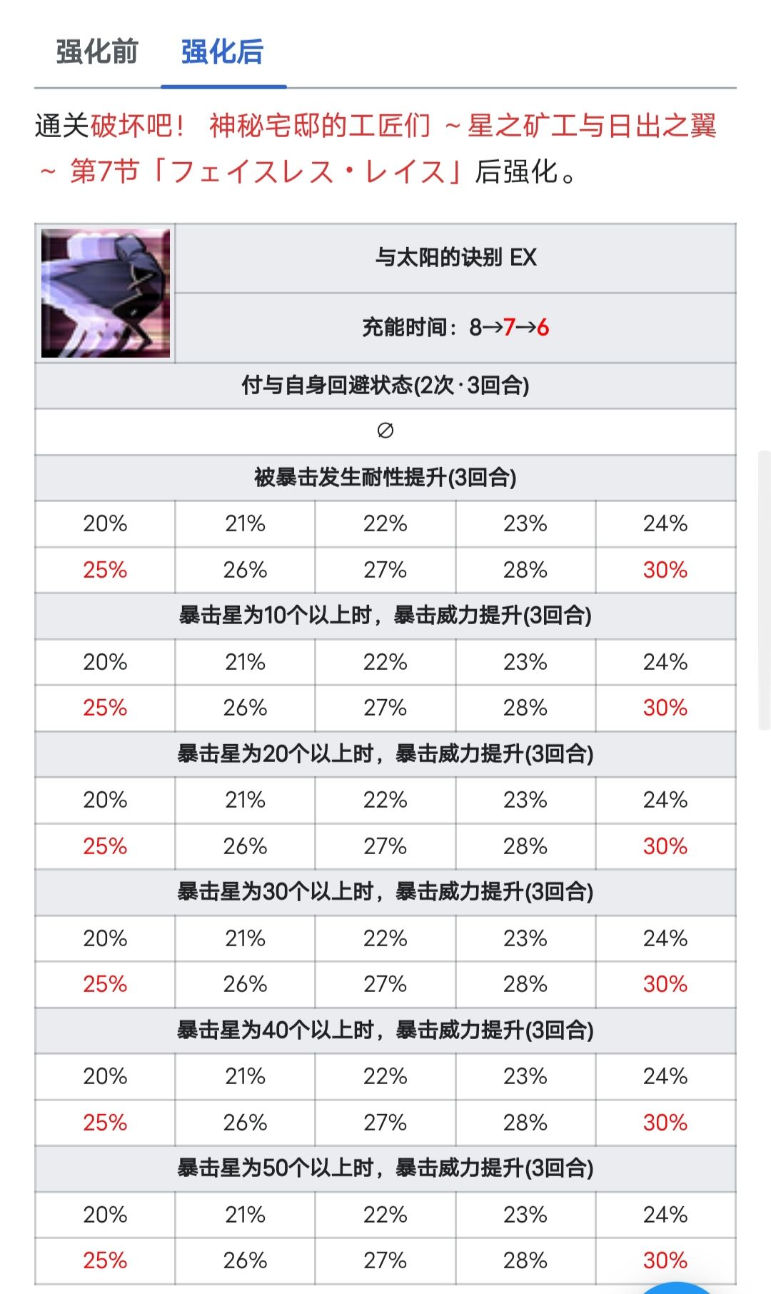 落地就带强化本,根据星星提供buff它来了! 1