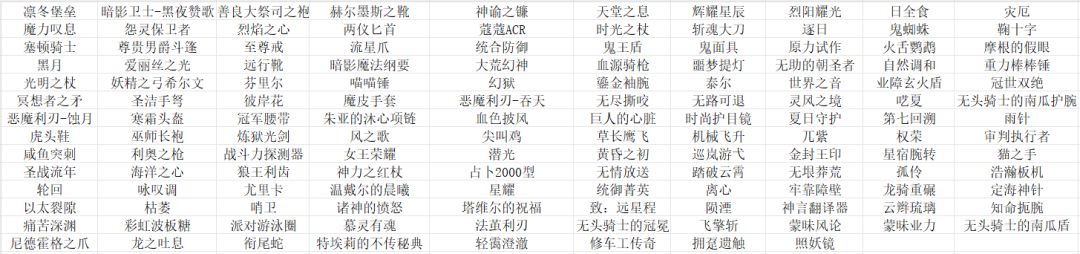 去年和今年定制数量与质量对比 1