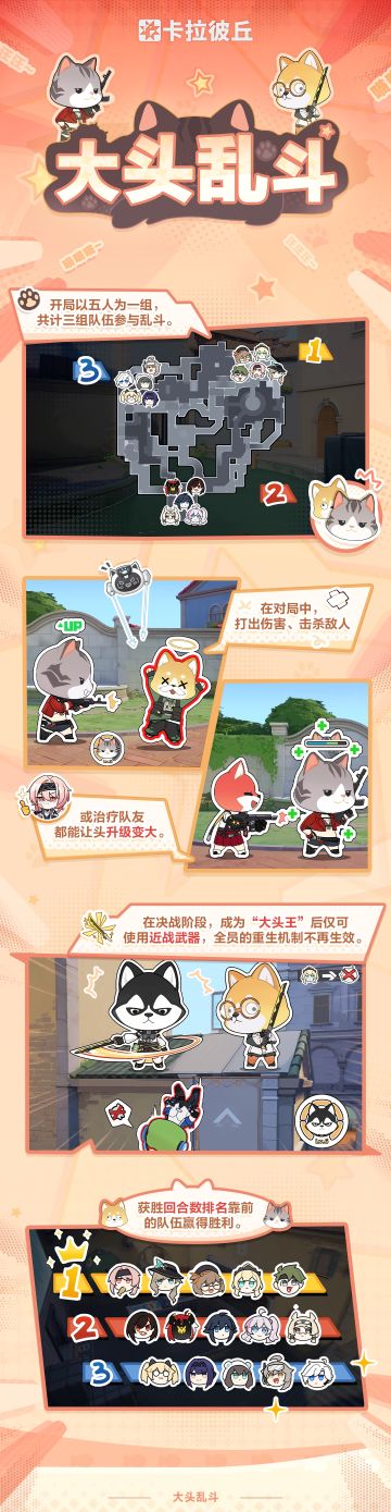 //大头乱斗模式玩法一览