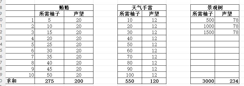 柚子岛摆烂种植法截图
