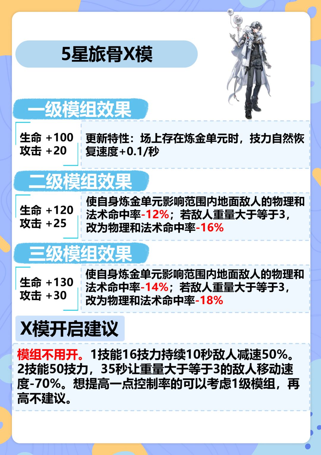 明日方舟昨日海模组开启建议,黍,乌尔比安 4