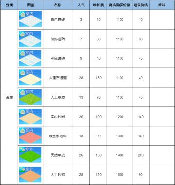 【建筑图鉴】设施的人气、维护费用、购买价格、建筑价格一览