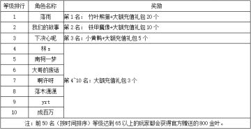 《世界OL》6月新区活动获奖名单