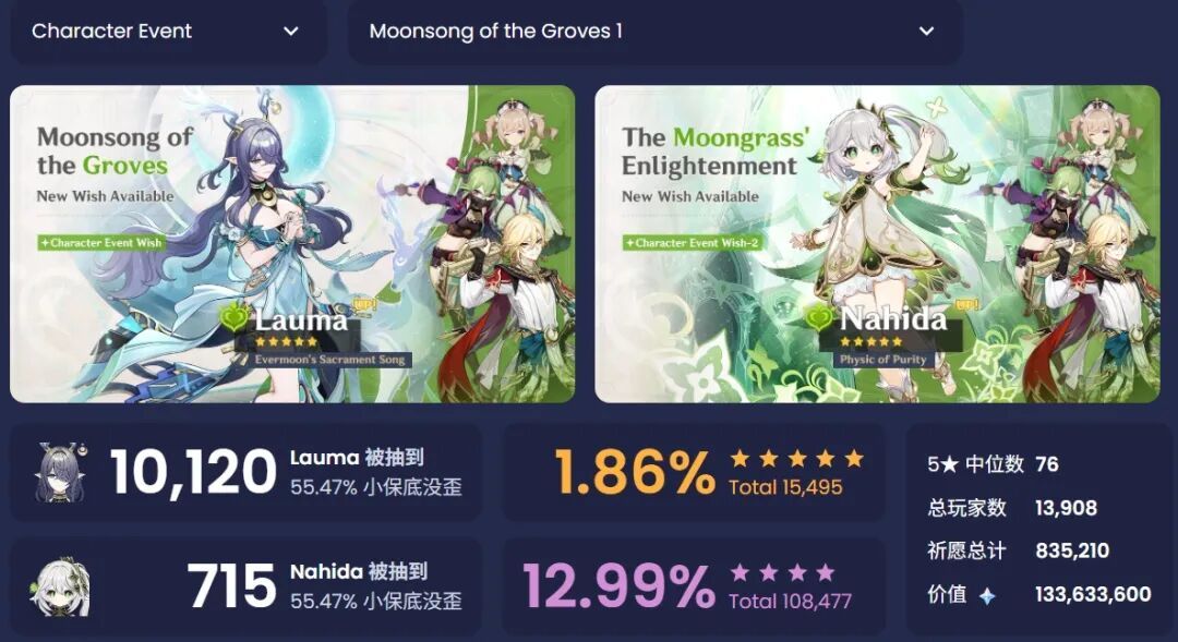 原神:6.0流水杀疯了!菈乌玛太超模 3