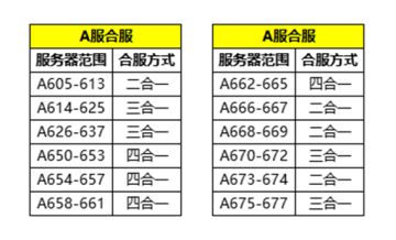 数据互通 | 2月5日数据互通公告