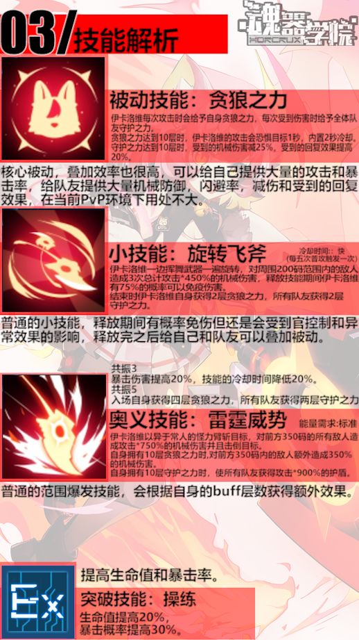 【搬运】春节角色伊卡洛维(独特)评测(图文版) 3